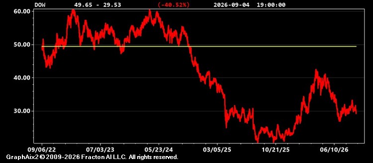 dow.jpg